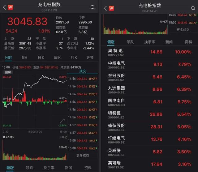 国家重磅发声！小区建充电桩，有最新定调！